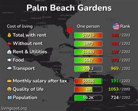 Fresh Graduate Salary in Palm Beach Gardens